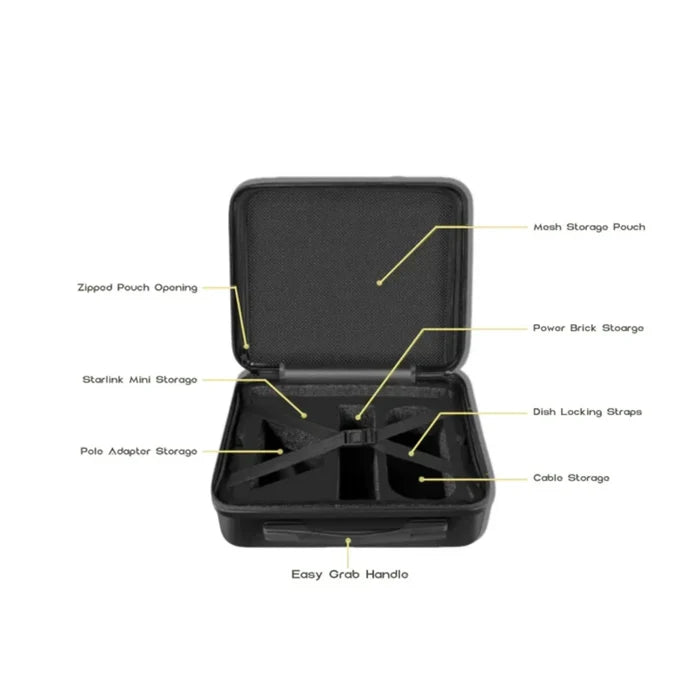rugged Starlink Mini zip case with magnetic mount included